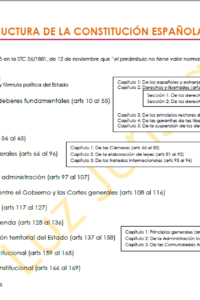 Esquemas de la Constitución Española: estructura y cronología
